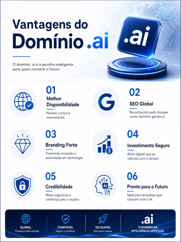 infografico dominio ai