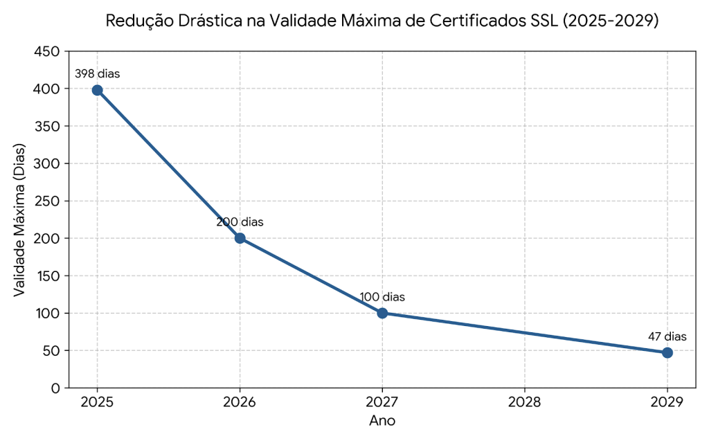 validade certificados